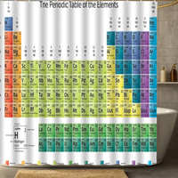 Thumbnail for Avogadro Periodic Table Shower Curtain