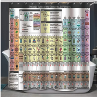 Thumbnail for Galileo Periodic Table Shower Curtain