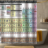 Thumbnail for Galileo Periodic Table Shower Curtain